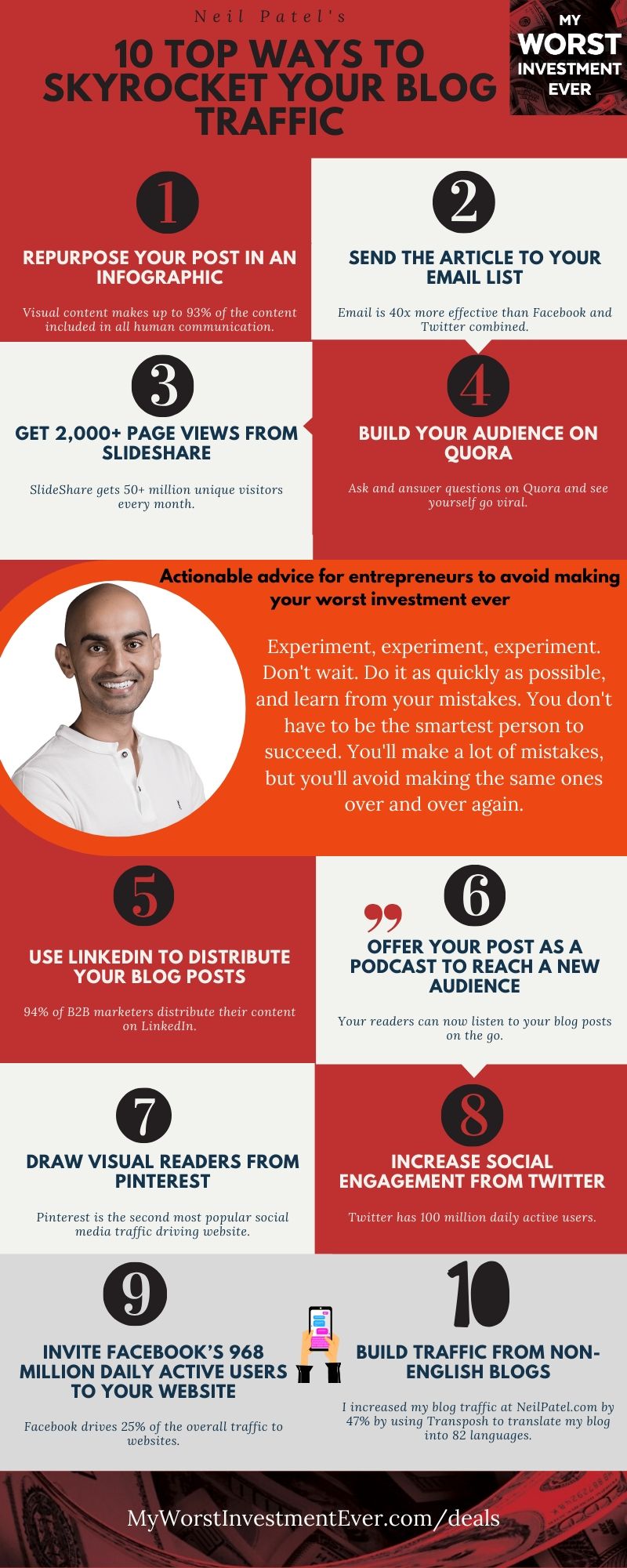 Neil Patel Infographic - My Worst Investment Ever