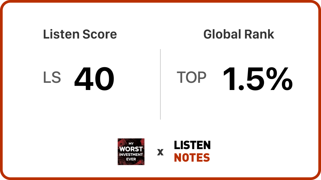 Top 1.5%  Global Ranking